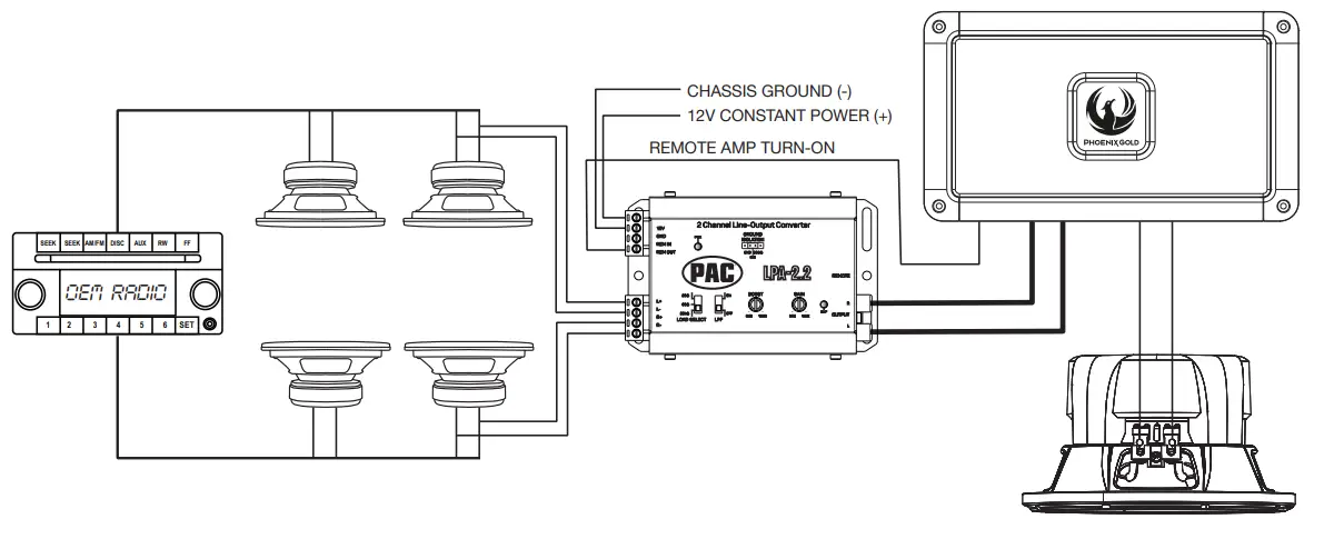 PAC audio LPA 2 2 2 Channel Line Output Converter - fig 1