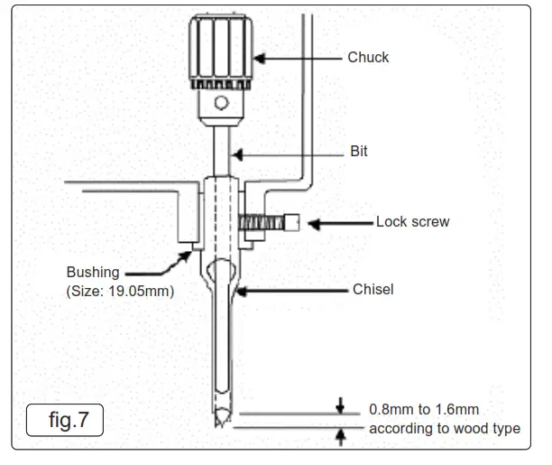 Sealey SM94.V5 1 2  HOLLOW CHISEL MORTISER - fig 4