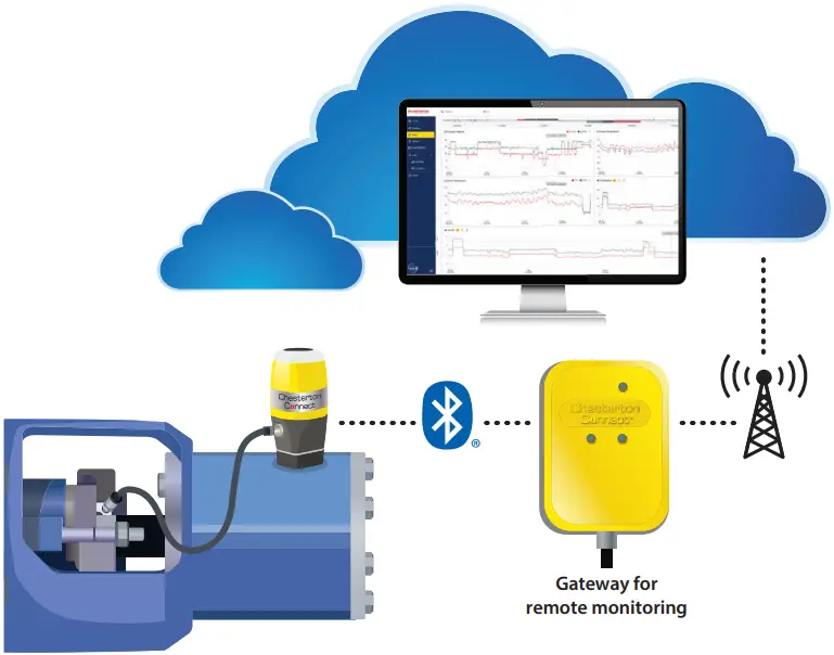 Chesterton Connect EN600751 Automated Data Transfer B1