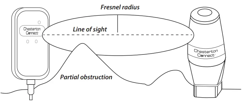 Chesterton Connect EN600751 Automated Data Transfer figure 2