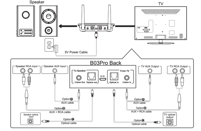 1Mii B03Pro Bluetooth Transmitter and Receiver - Fig 14