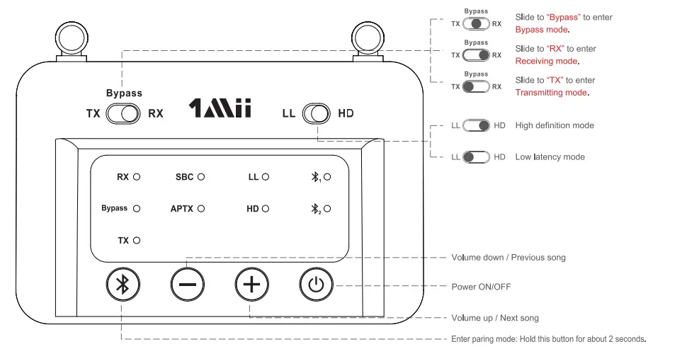 1Mii B03Pro Bluetooth Transmitter and Receiver - Fig 16