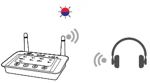 1Mii B03Pro Bluetooth Transmitter and Receiver - Fig 6