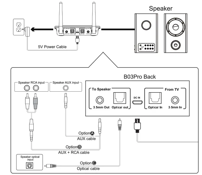1Mii B03Pro Bluetooth Transmitter and Receiver - Fig 9