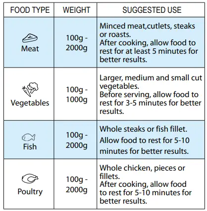 Whirlpool-WMWE250B-20L-Microwave-Oven-fig-11