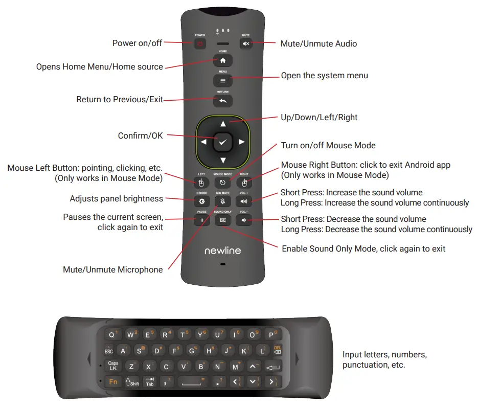 newline NT Series Non-Touch Display - fig 1