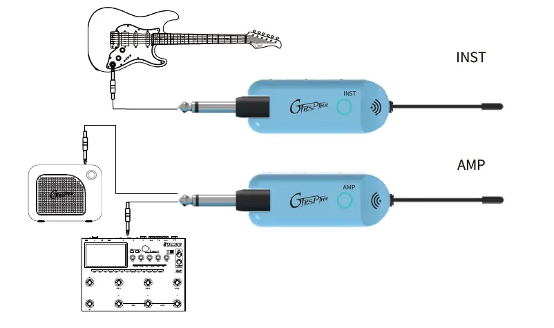 GTRS PTNR GWU4 Guitar Wireless System Owner's fig 1