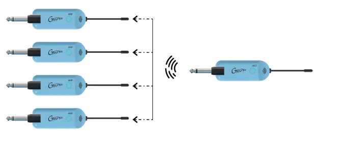 GTRS PTNR GWU4 Guitar Wireless System Owner's fig 3