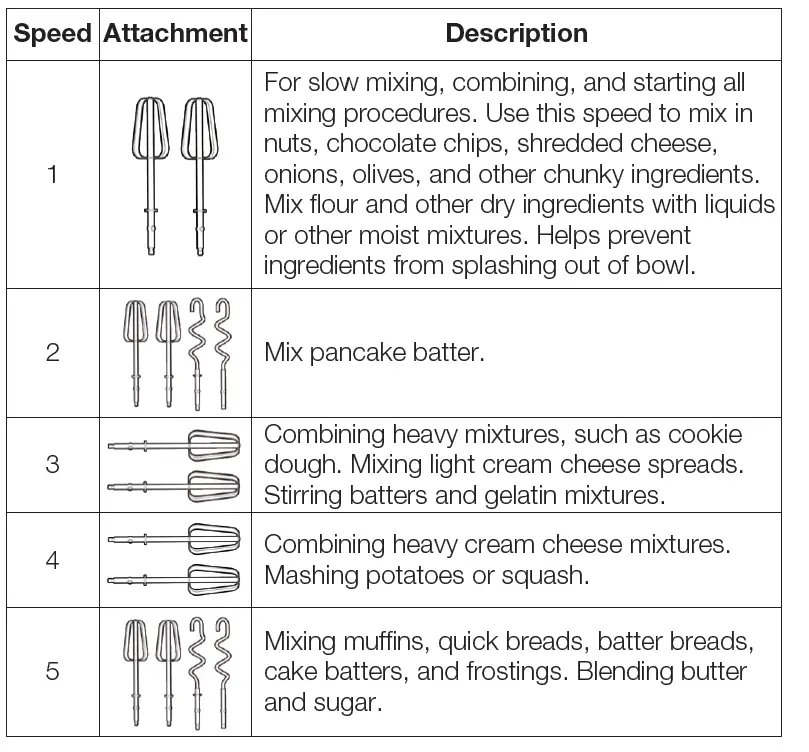 Galanz GLHM5RDR015 Retro Hand Mixer fig 12