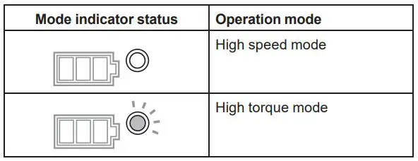 makita DGA411 Cordless Angle Grinder Instruction Manual - Automatic speed change function