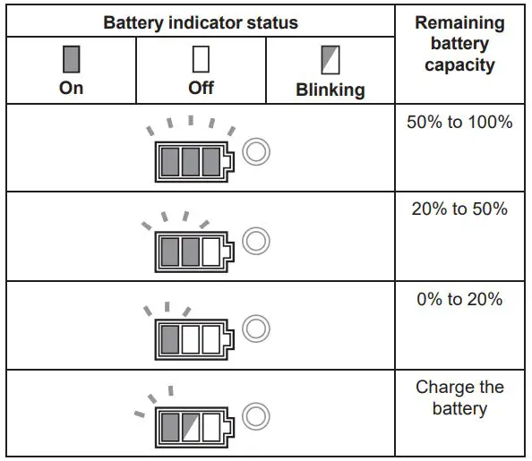 makita DGA411 Cordless Angle Grinder Instruction Manual - Indicating the remaining battery capacity