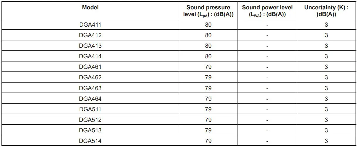 makita DGA411 Cordless Angle Grinder Instruction Manual - Noise