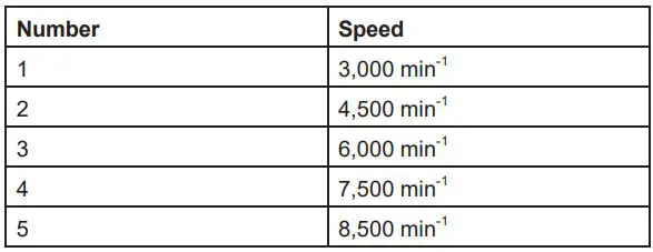 makita DGA411 Cordless Angle Grinder Instruction Manual - Speed adjusting dial