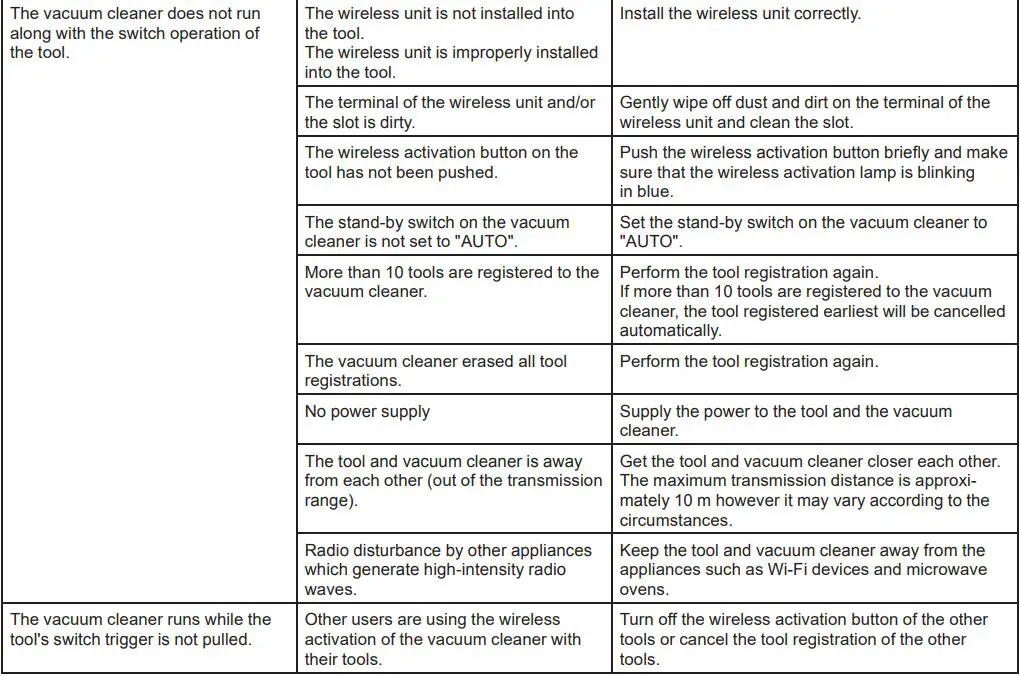 makita DGA411 Cordless Angle Grinder Instruction Manual - Troubleshooting for wireless activation function