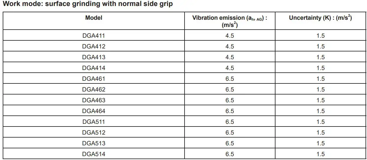 makita DGA411 Cordless Angle Grinder Instruction Manual - Vibration