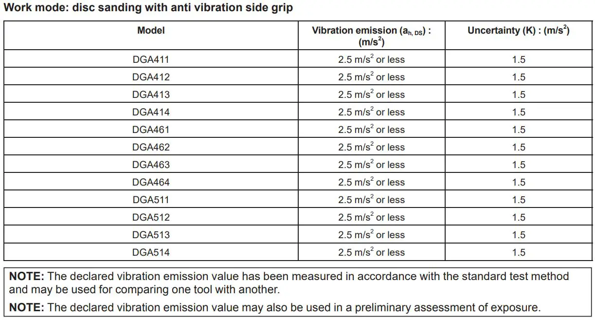 makita DGA411 Cordless Angle Grinder Instruction Manual - Vibration