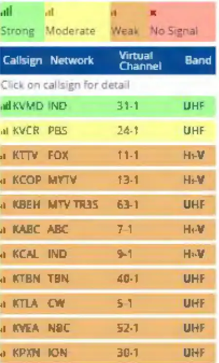 Watch free HD TV Check the TV Signal 11