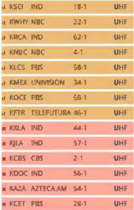 Watch free HD TV Check the TV Signal 12