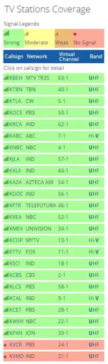 Watch free HD TV Check the TV Signal 2