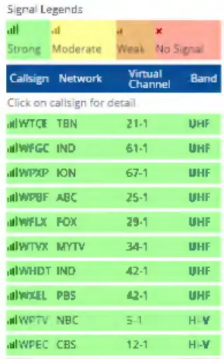 Watch free HD TV Check the TV Signal 4