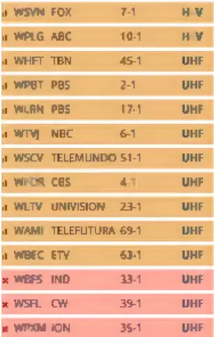 Watch free HD TV Check the TV Signal 5