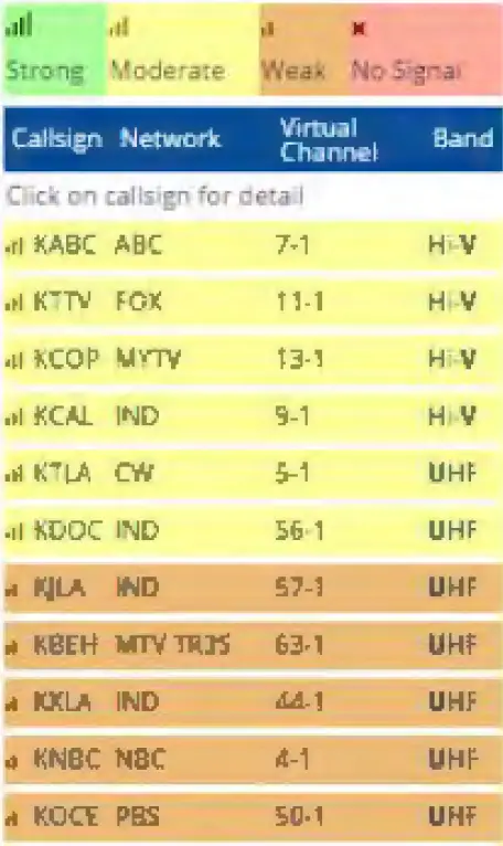 Watch free HD TV Check the TV Signal 8