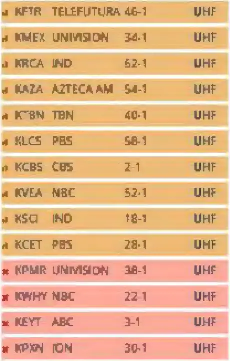 Watch free HD TV Check the TV Signal 9