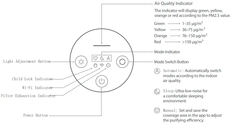 Display Instructions
