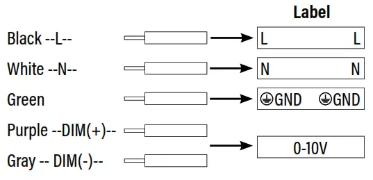 Superior Life PQL-84231 LED Stadium Lights V2 - Label
