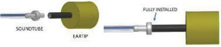 Etymotic ER 3C Research 3C Insert Earphones - Fig 3