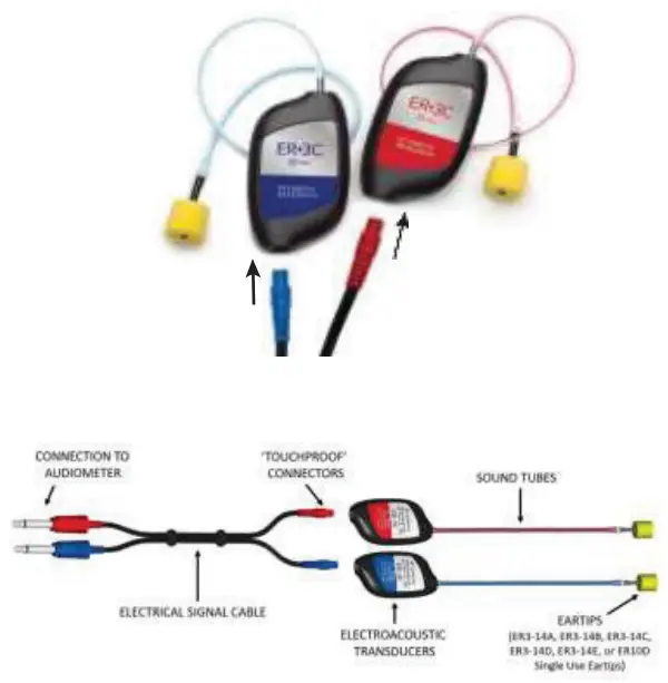 Etymotic ER 3C Research 3C Insert Earphones - Fig 7