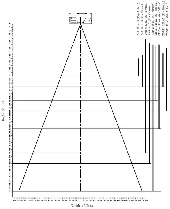 MT86V Long Range 2D Imager Scanner Range
