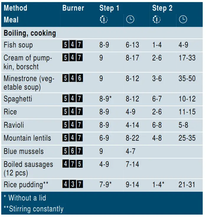 SIEMENS EP6A6HB20 Gas Hob - fig 1
