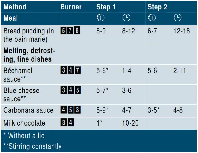 SIEMENS EP6A6HB20 Gas Hob - fig 2