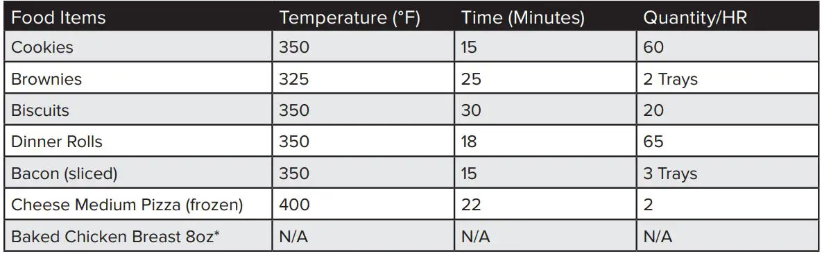 AVANTCO 177CO Series Countertop Convection Ovens User Manual - 120V Units