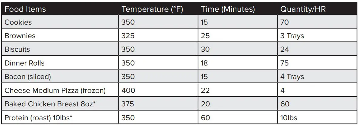AVANTCO 177CO Series Countertop Convection Ovens User Manual - 208 240V Units