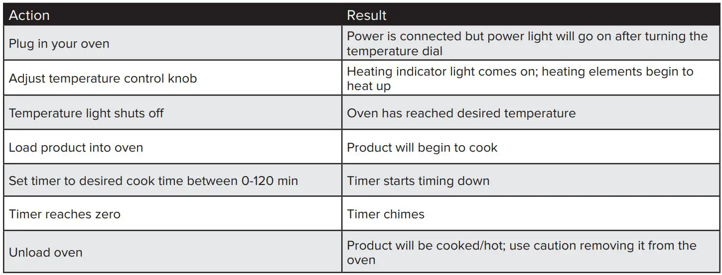 AVANTCO 177CO Series Countertop Convection Ovens User Manual - Typical Operation Sequence