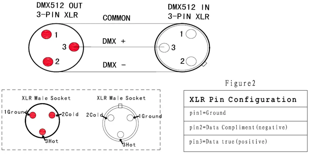 Connecting to a DMX control device