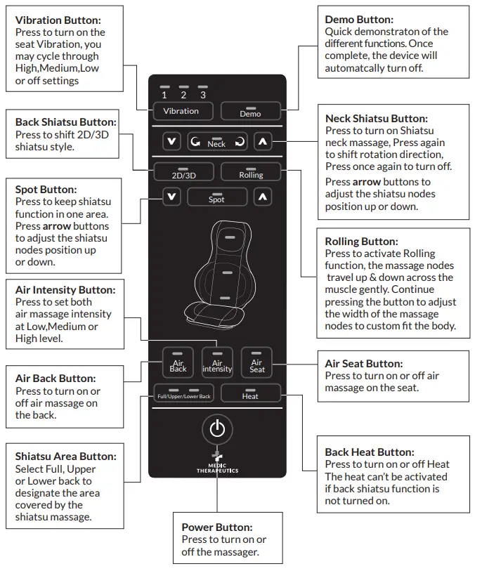 MEDIC THERAPEUTICS 005-973 Full Back & Neck Gel Massager with Heat - Fig 4