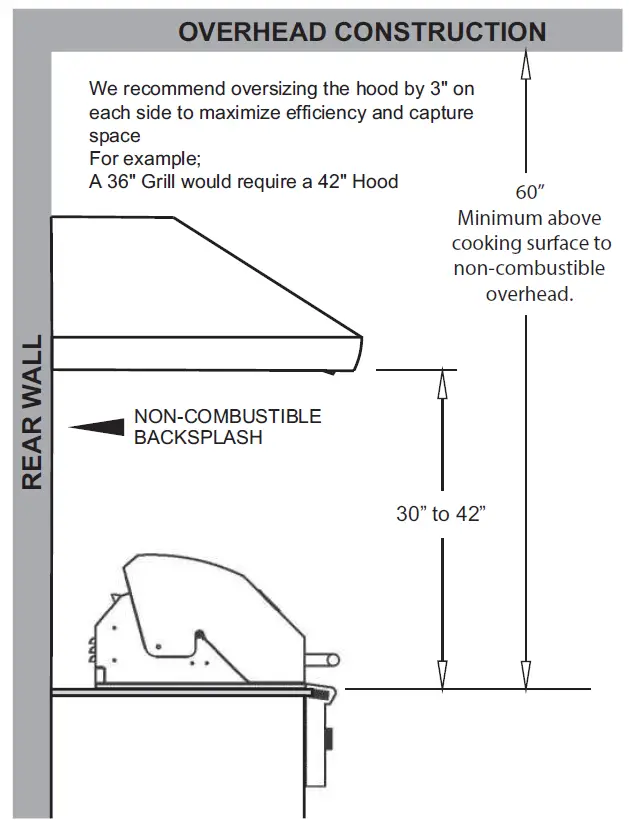 XOGV42S 42 Inch Stainless Steel Ducted Canopy Pro Style Wall Mount Hood 11