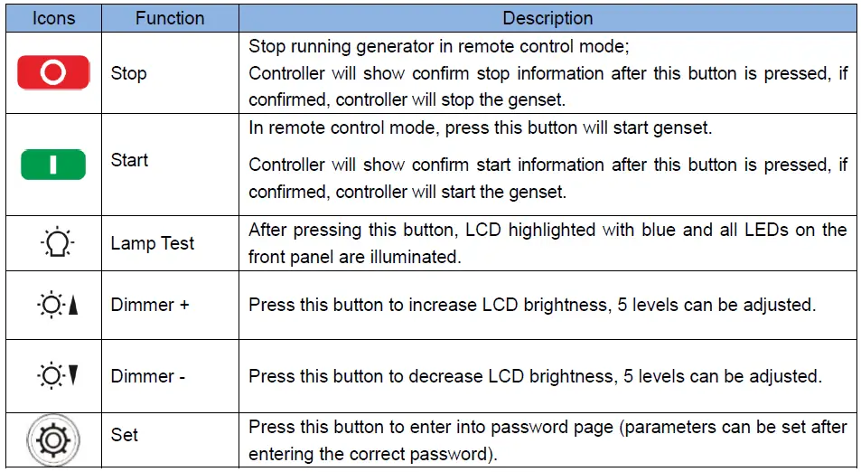 SmartGen HMC9800RM Remote Monitoring Controller-1