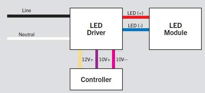 KEYSTONE KTSL-FC2-12V-SM-PIR Integrated Fixture Controller 2
