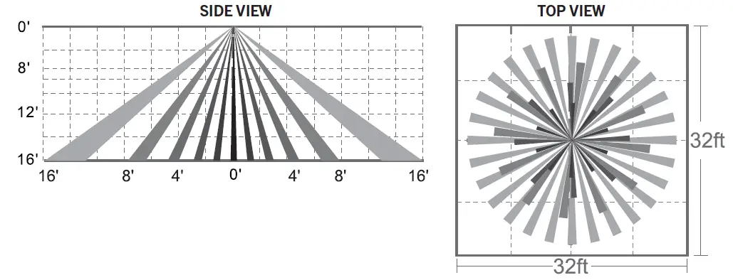 KEYSTONE KTSL-FC2-12V-SM-PIR Integrated Fixture Controller 3
