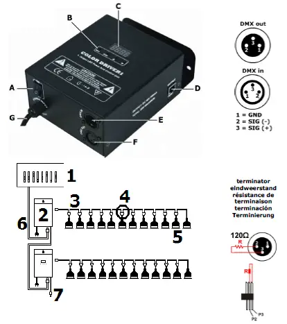 HQ-POWER-LEDA03C-DMX-Controller-Output-LED-Power-and-Control-Unit-01