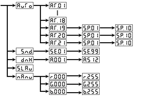 HQ-POWER-LEDA03C-DMX-Controller-Output-LED-Power-and-Control-Unit-03