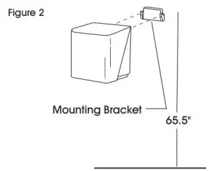 FIG 4 TEMPORARY OR PORTABLE MOUNTING