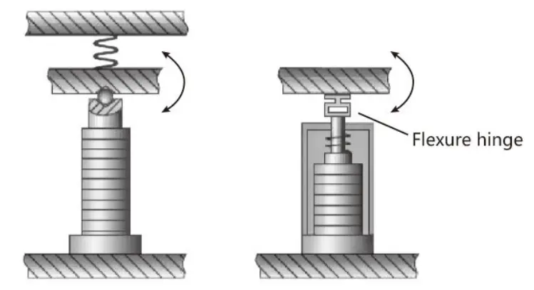 COREMORROW-XD700-100S-B-Piezo-Actuator-Fig-06