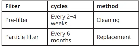 IKEA-604-982-28-UPPÅTVIND-Air-Purifier-fig-4