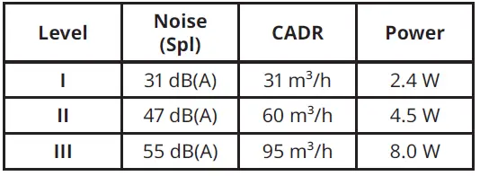 IKEA-604-982-28-UPPÅTVIND-Air-Purifier-fig-5