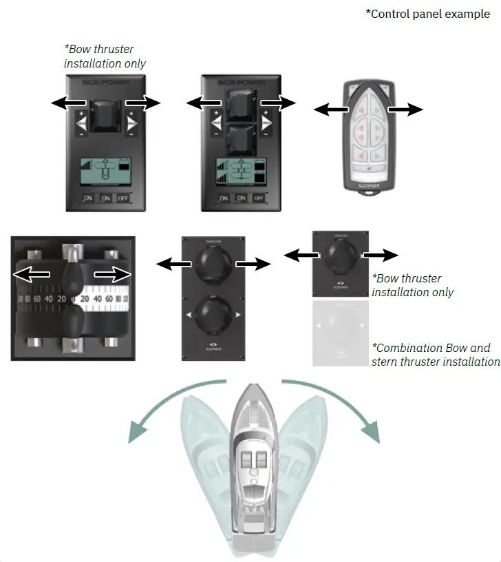 SLEIPNER SAC320 300-I-2-H AC Thruster 5